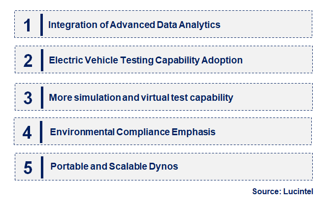 Emerging Trends in the Automotive Dyno Market